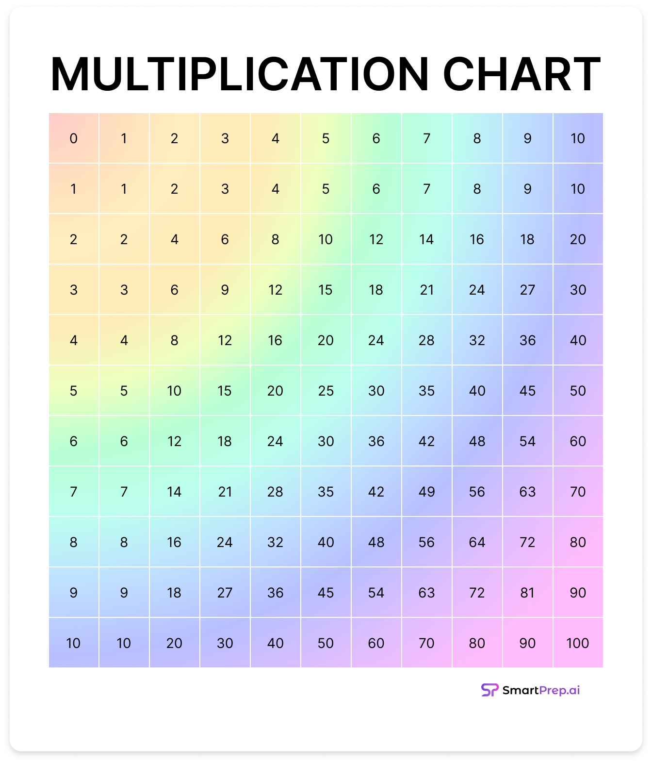 Multiplication Chart